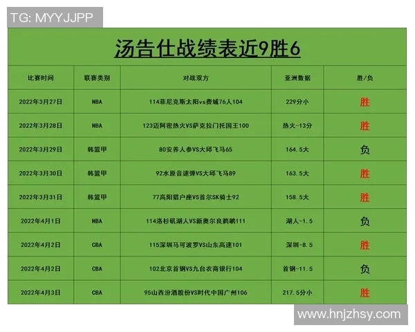 雷霆与鹈鹕历史交锋数据分析及战绩回顾
